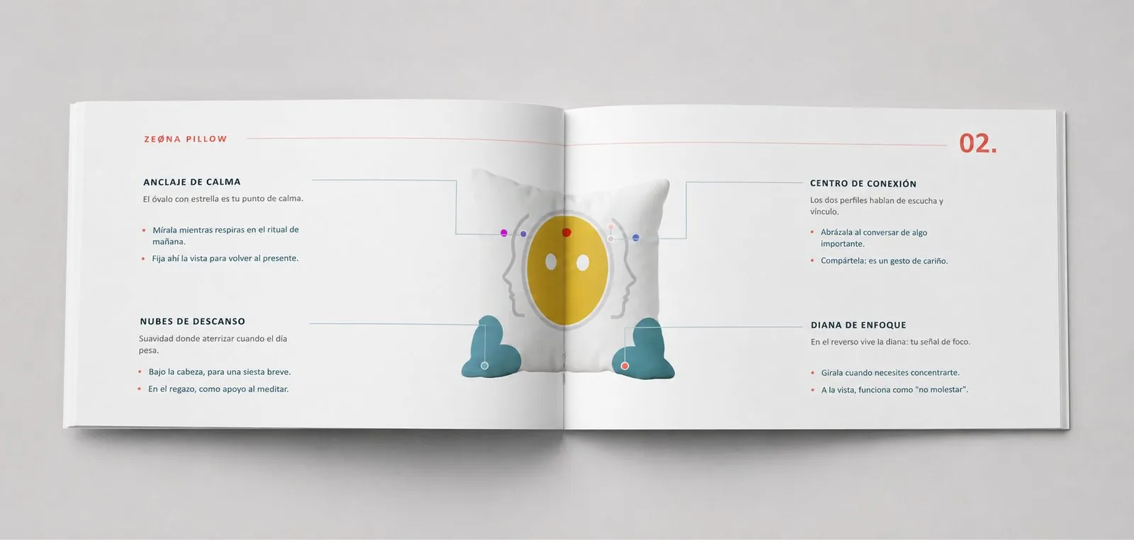 Zeøna printed manual open at the anatomy of the pillow: calm anchor, rest clouds and focus target